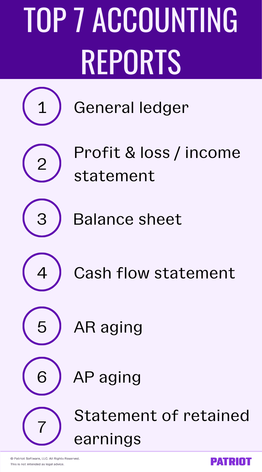 Top 7 accounting reports include the general ledger, profit and loss / income statement, balance sheet, cash flow statement, AR aging, AP aging, and the statement of retained earnings.