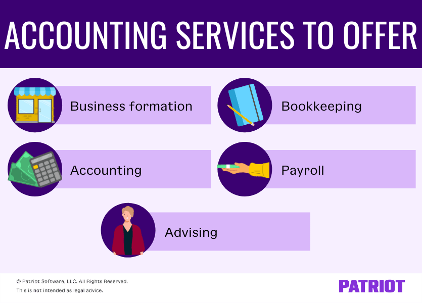 small business accounting services to offer: business formation, accounting, bookkeeping, payroll, advising