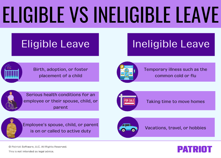 Eligible leave under FMLA is the birth, adoption or foster placement of a child; serious health conditions for an employee or their spouse, child, or parent; or an employee's spouse, child or parent is on or called to active duty. Ineligible leave is leave for temporary illness such as the common cold or flu, taking time to move homes, or vacations, travel, or hobbies. 