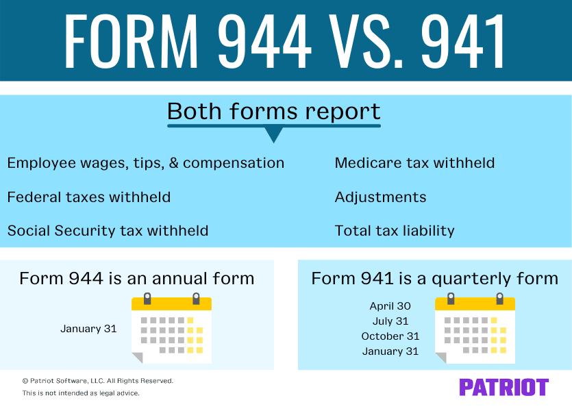 differences between form 944 vs. 941 (form 941 is a quarterly form and 944 is an annual form); list of what the forms report