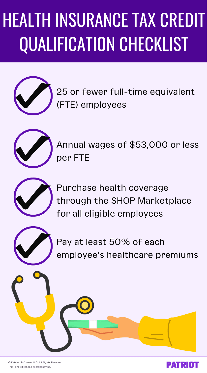 Health insurance tax credit qualification checklist. 25 or fewer full-time equivalent employees. Annual wages of $53,000 or less per full time equivalent employee. Purchase health coverage through the SHOP Marketplace for all eligible employees. Pay at least 50% of each employee's healthcare premiums.