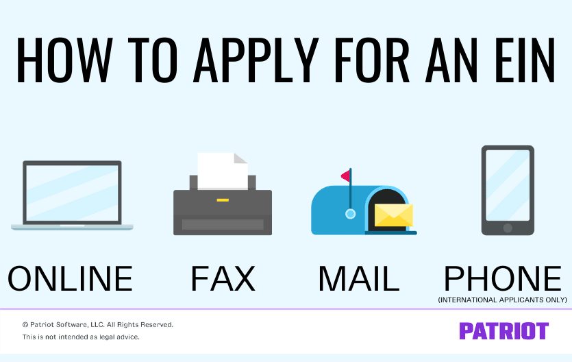 how to apply for ein with graphics for each method (online, fax, mail, phone)