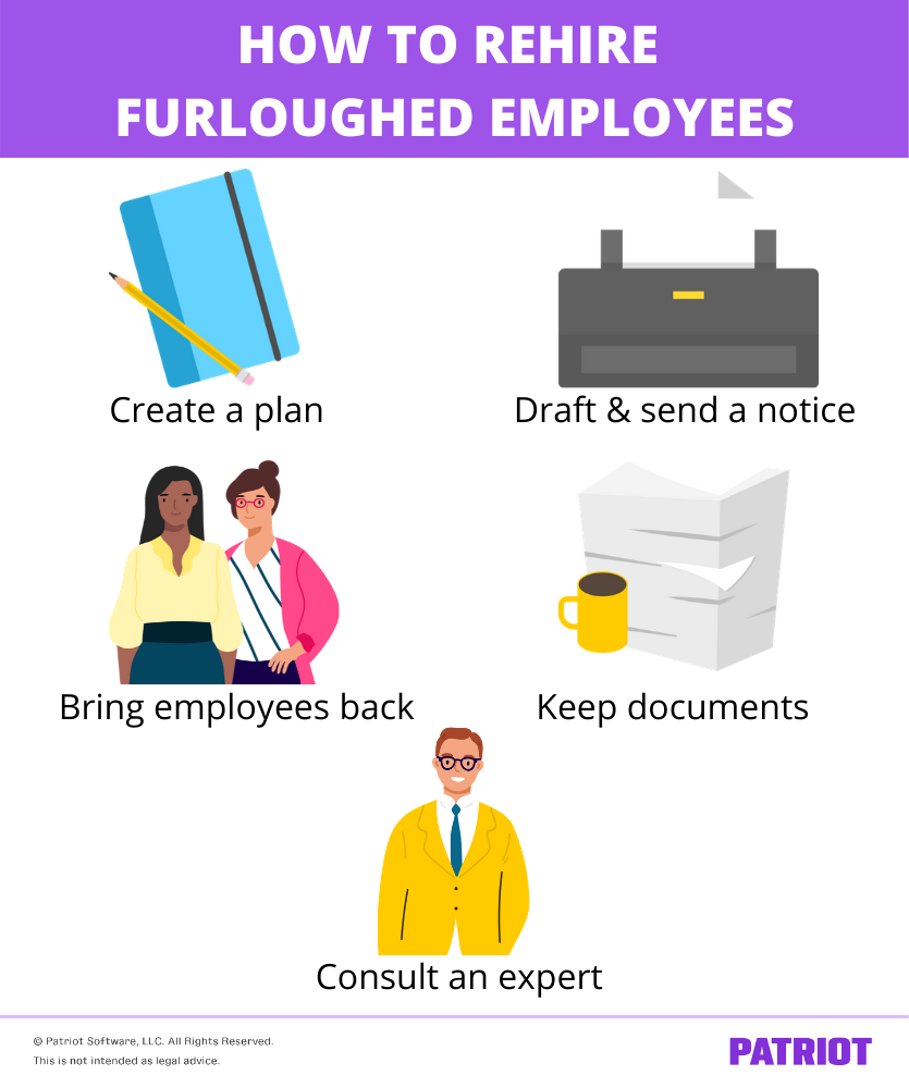 how to rehire furloughed employees steps with icons 