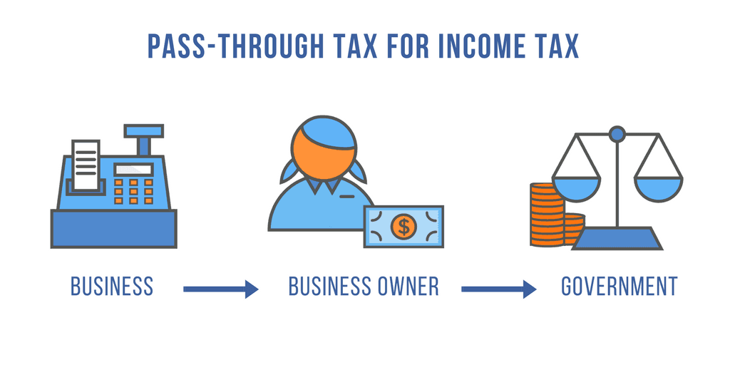 Pass-through tax for income tax
