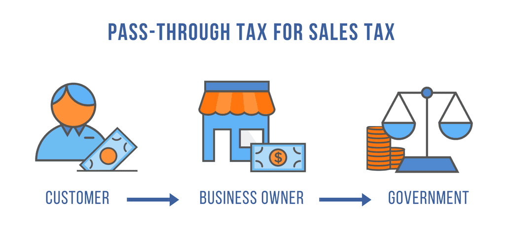 pass-through tax for sales tax