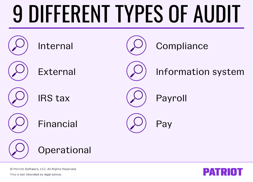 types of audit in small business