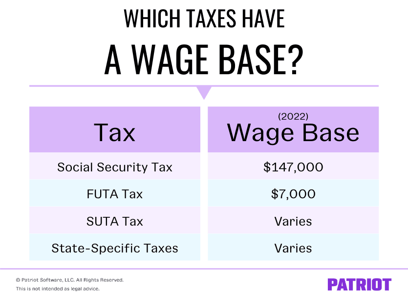 which taxes have a wage base? Social Security, FUTA, SUTA, and state-specific taxes (plus 2022 wage bases)