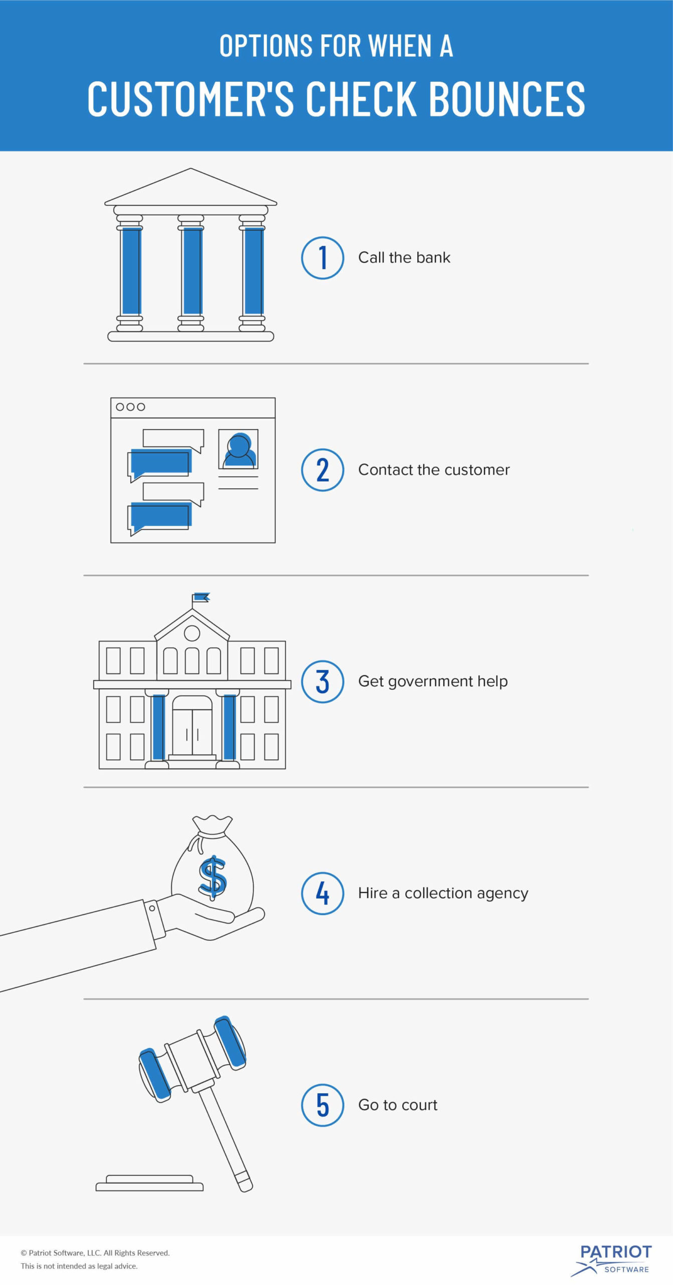 Options for when a customer's check bounces graphic