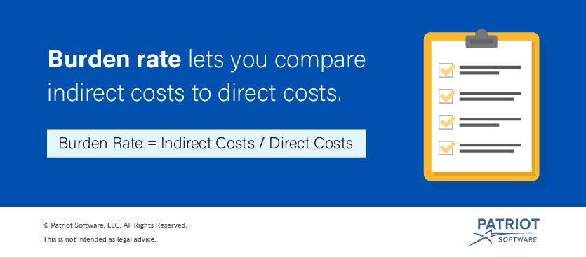 Burden rate definition graphic