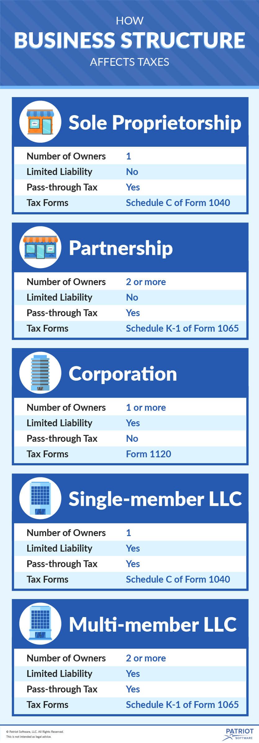 business entity tax