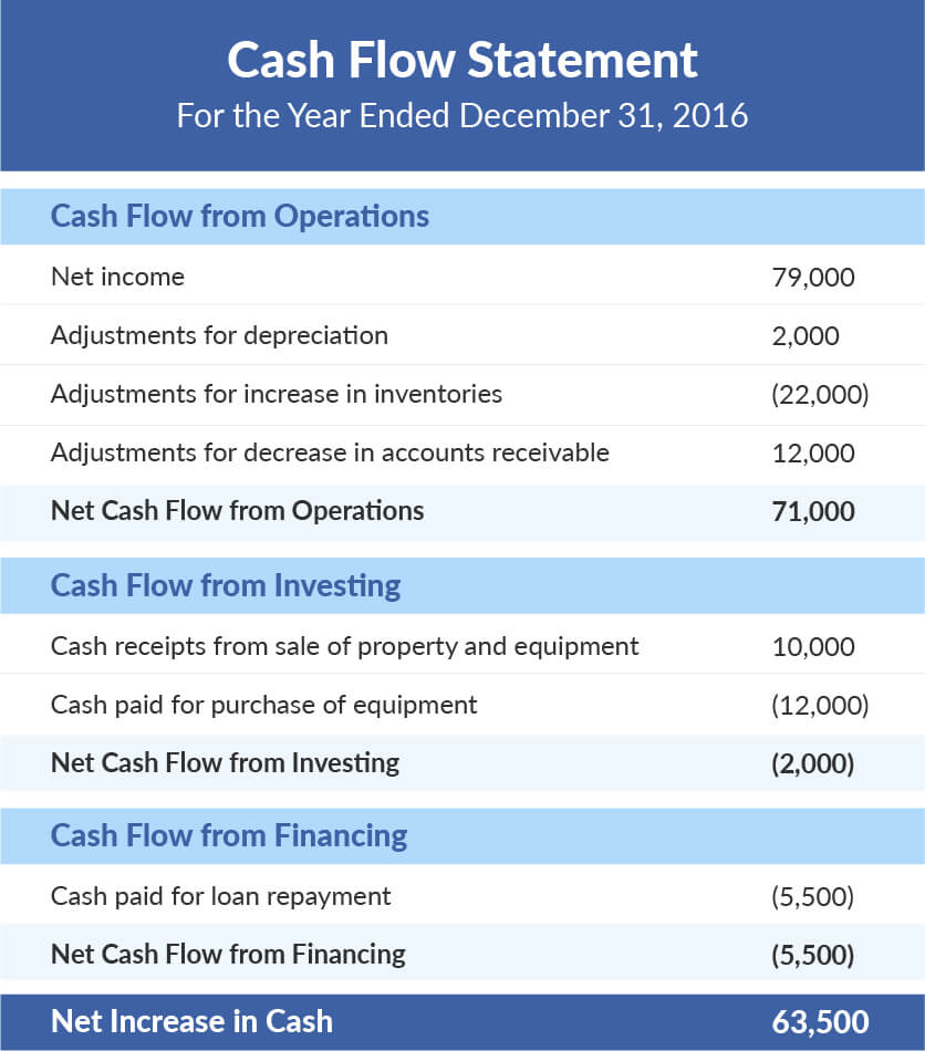 cash flow statement