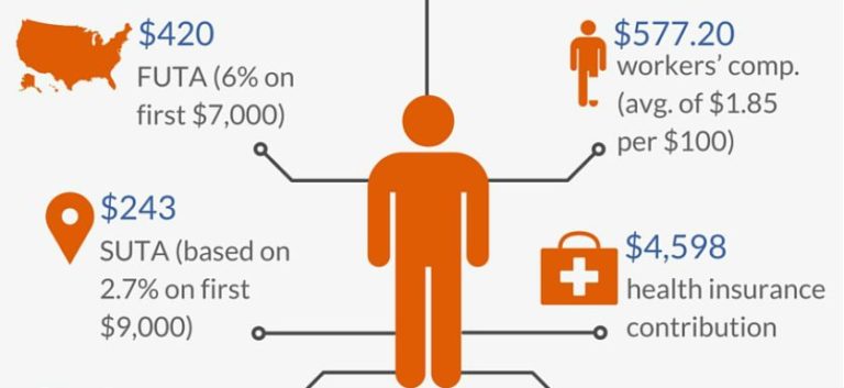 How much does an employee cost?