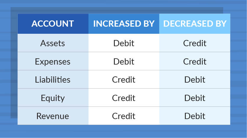debits and credits chart