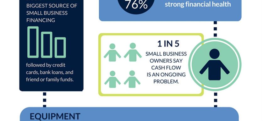 Use this infographic for your small business financial fitness routine.