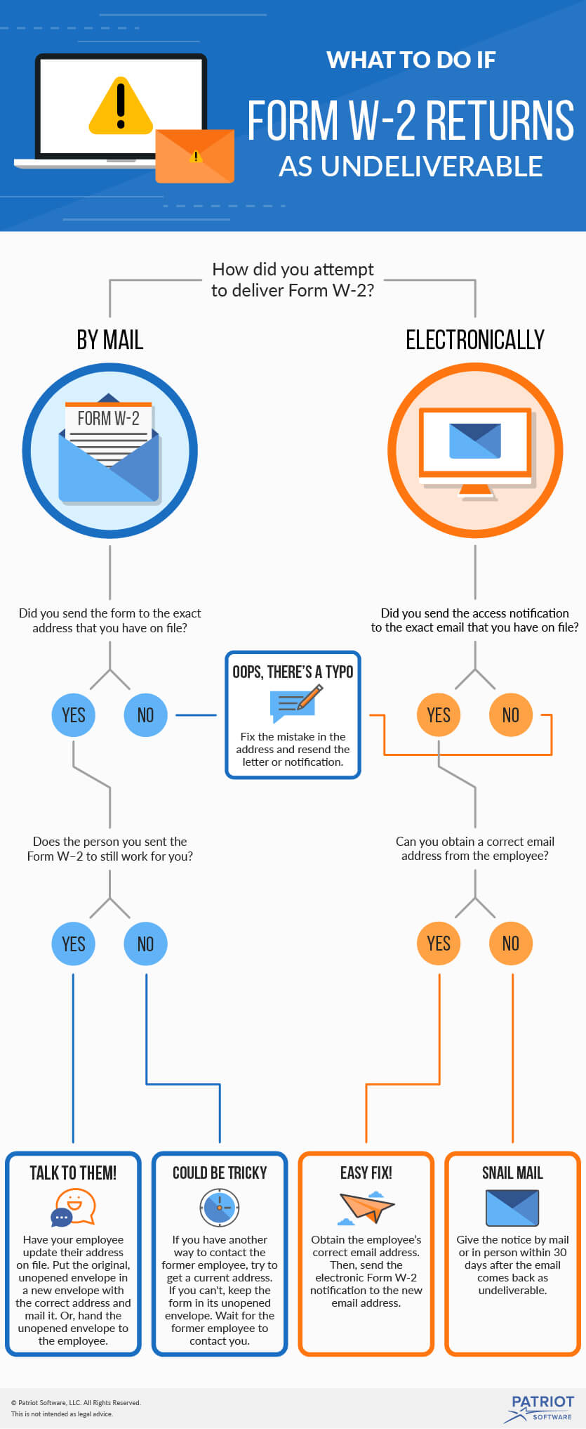 Form W-2 returned to employer infographic