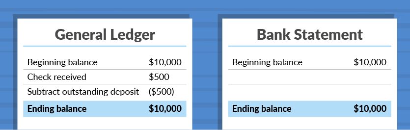 outstanding deposit