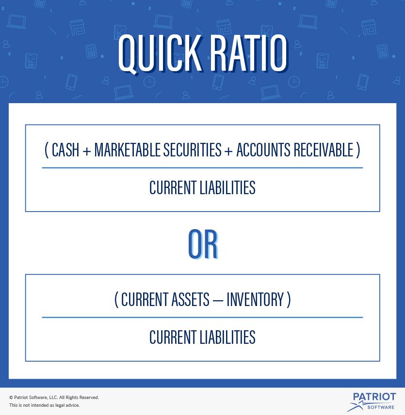 Quick ratio equation graphic