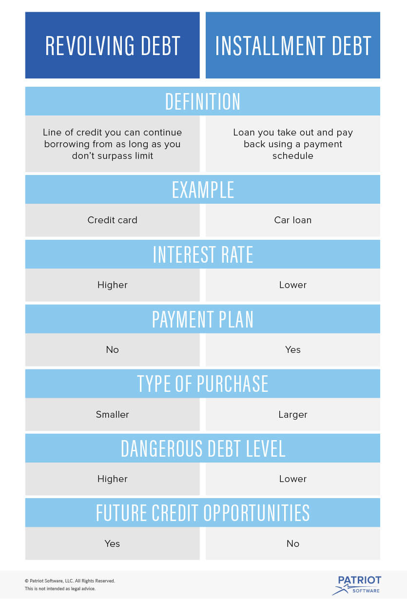 Revolving Debt vs. Installment Debt