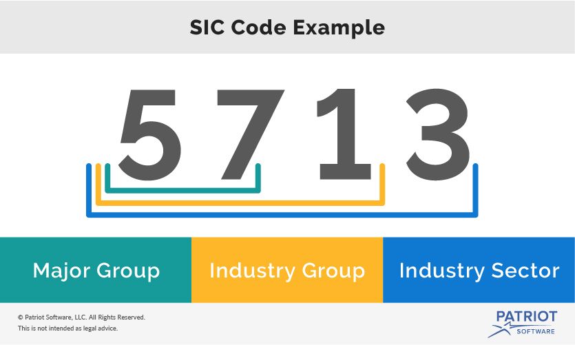 SIC Code Example graphic