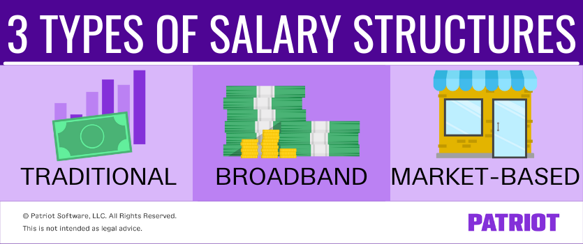 3 types of salary structures: traditional, broadband, market-based