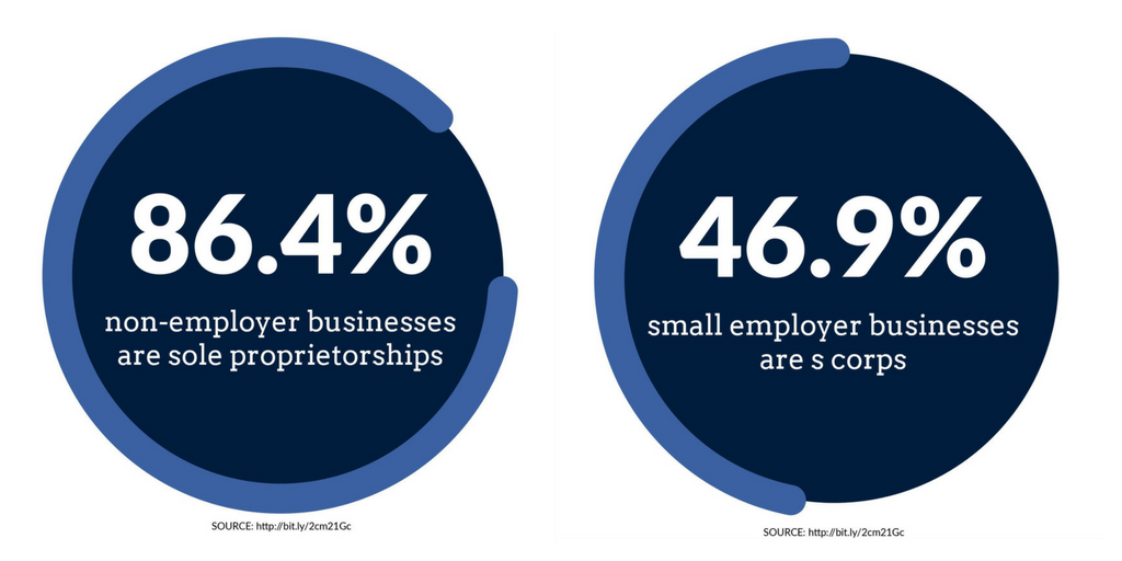 business structures