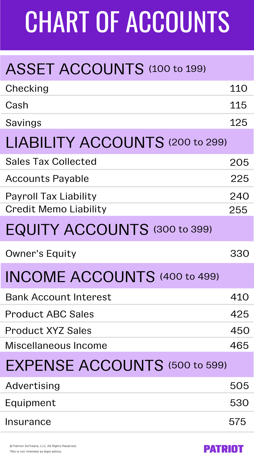 Chart of accounts example 