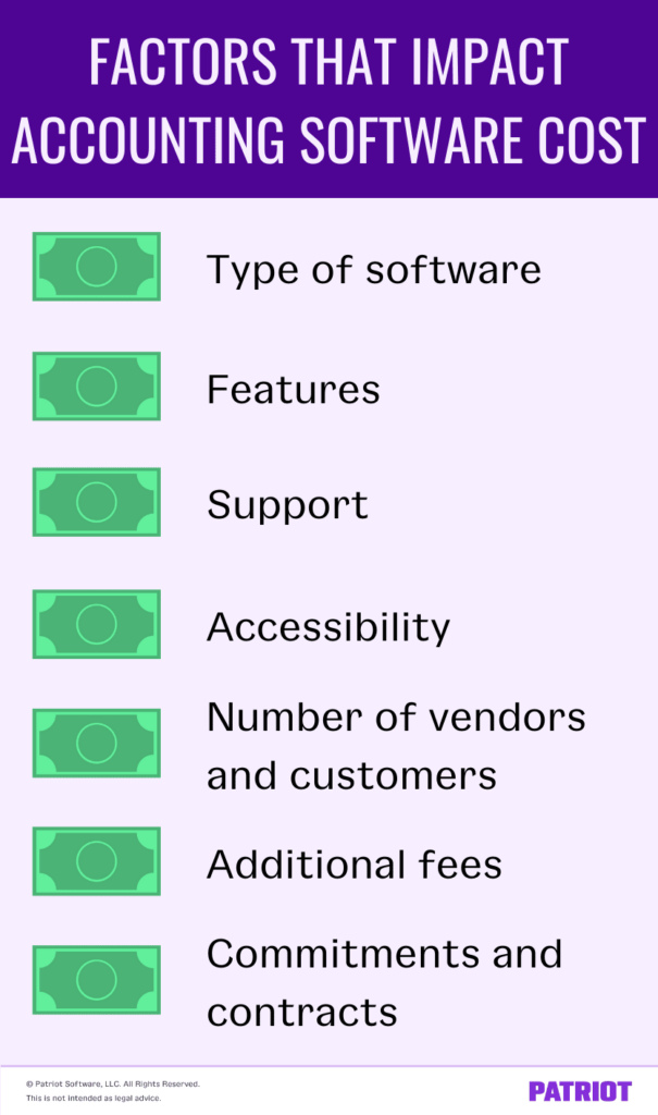 cost of accounting software