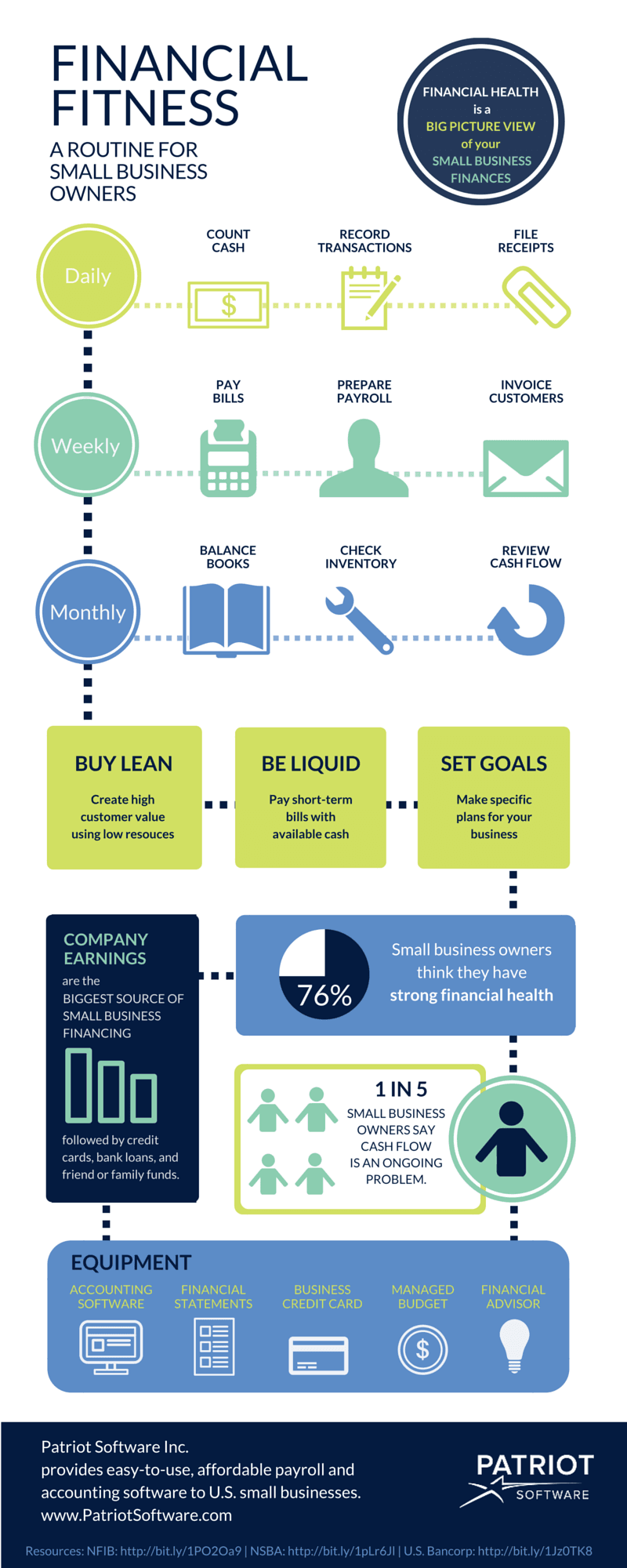 Financial Fitness Infographic for your small business finances and financial planning!