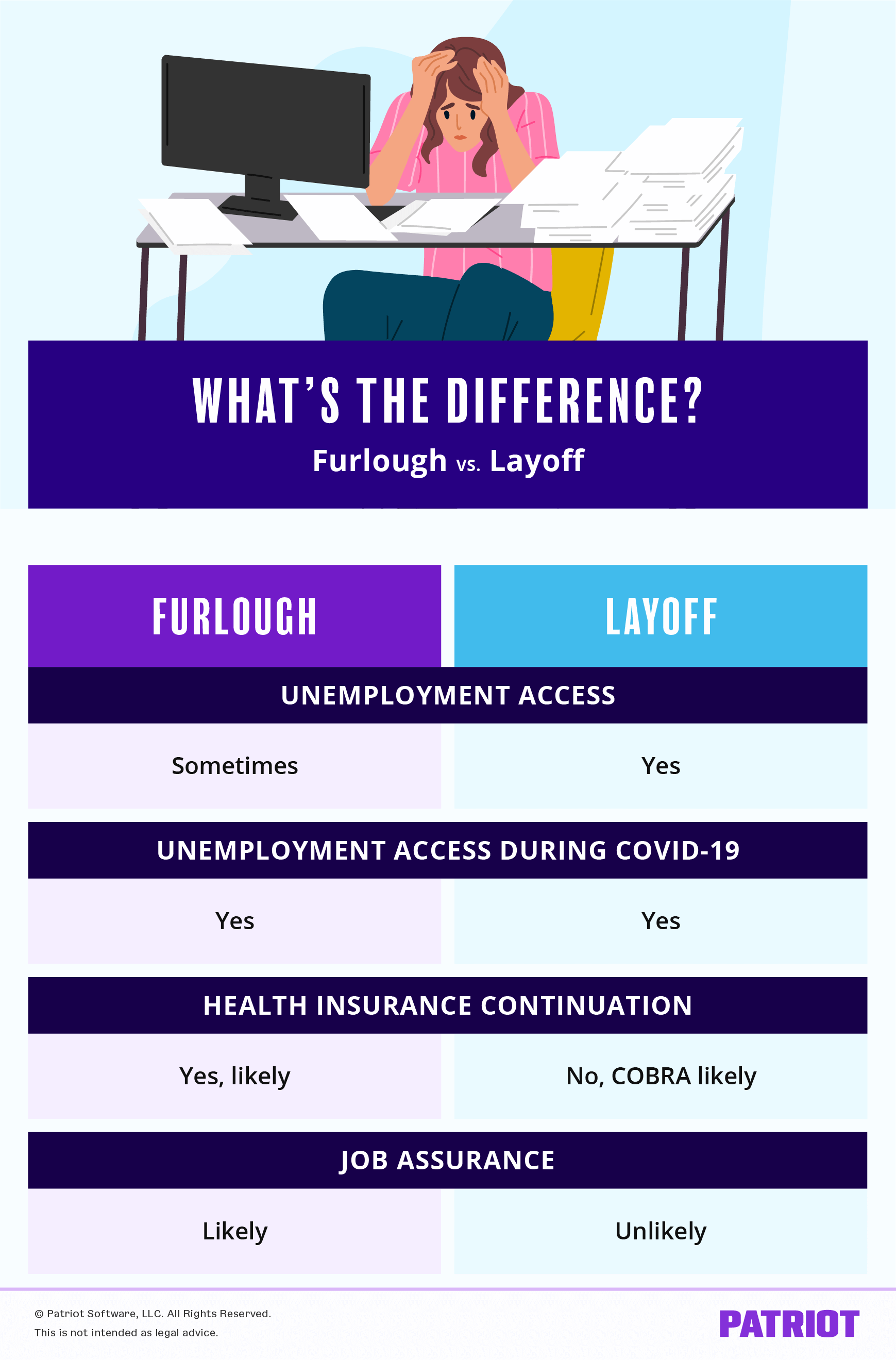 furlough vs. layoff chart highlighting the differences between