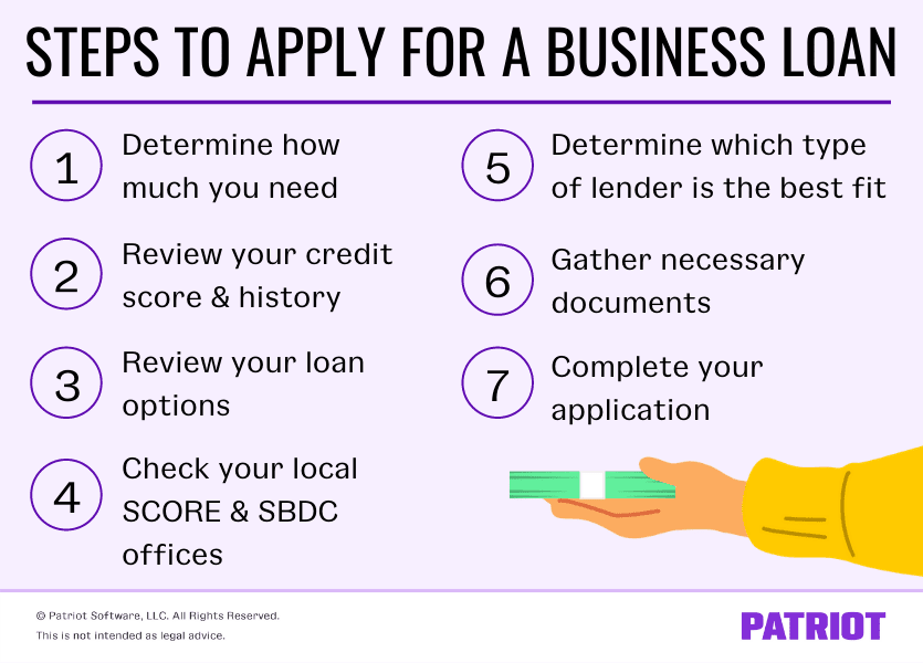 steps on how to apply for a business loan