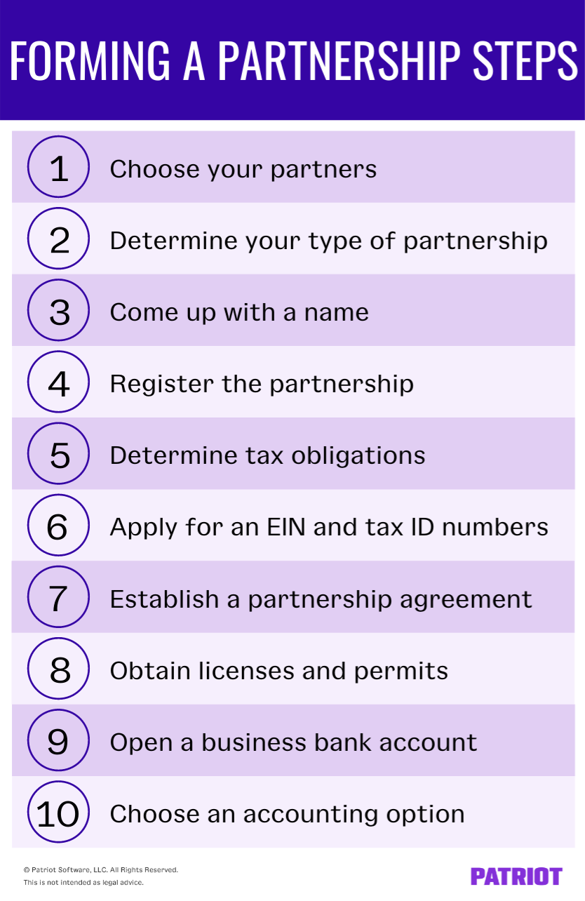 steps for forming a partnership in business