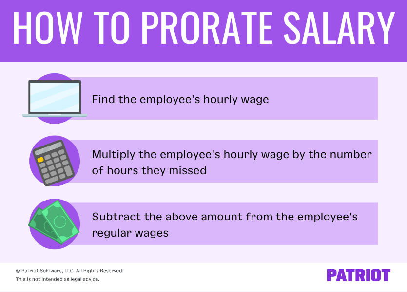 How to prorate salary: Find the employee's hourly wage, multiply the employee's hourly wage by the number of hours they missed, subtract the above amount from the employee's regular wages