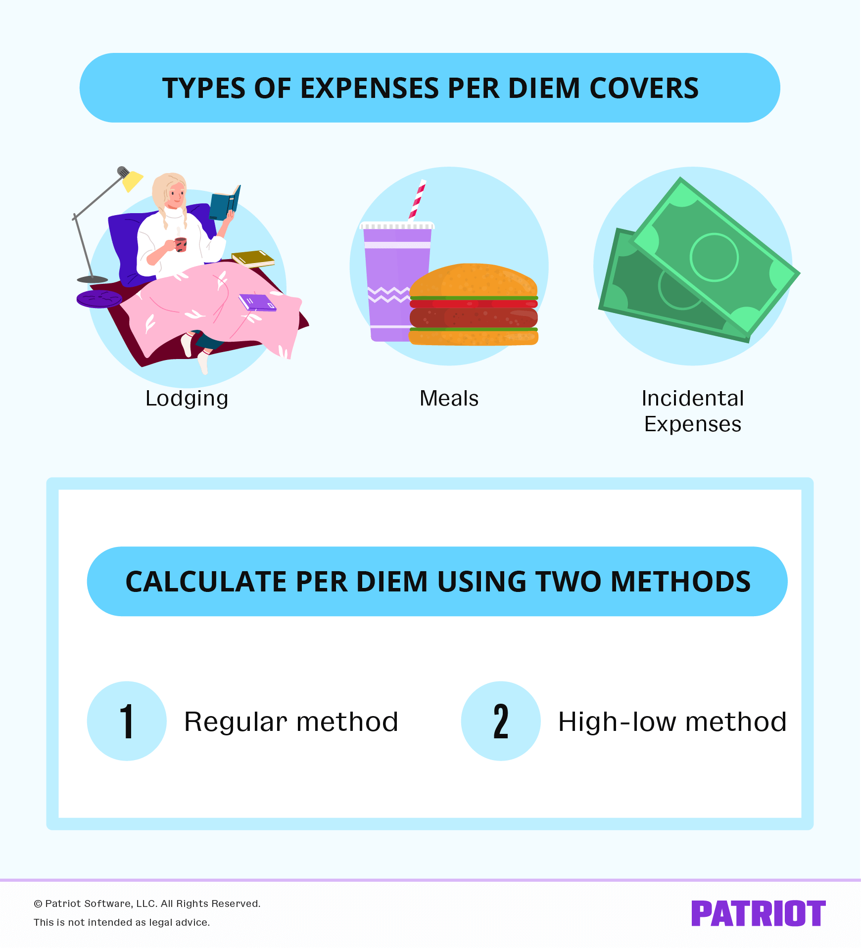 what does per diem cover