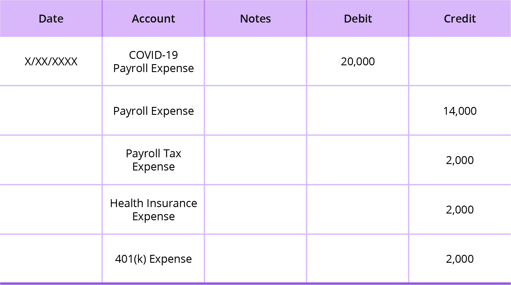 ppp loan accounting journal entry