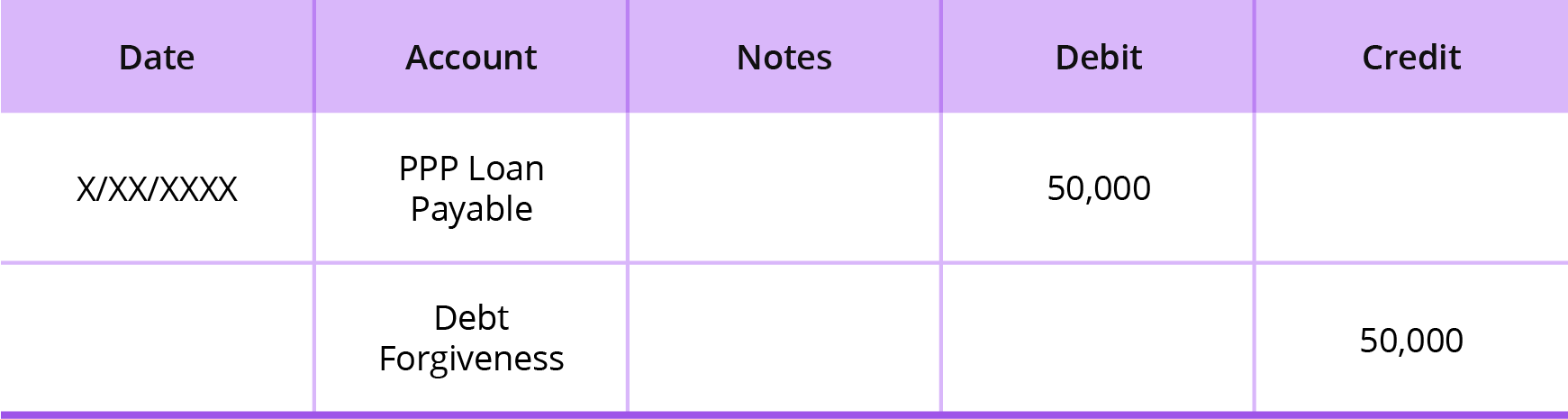 ppp loan accounting ppp loan payable journal entry