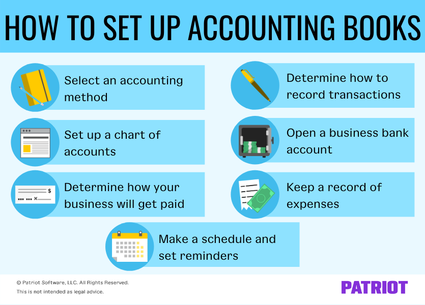 steps for setting up your accounting books for the first time