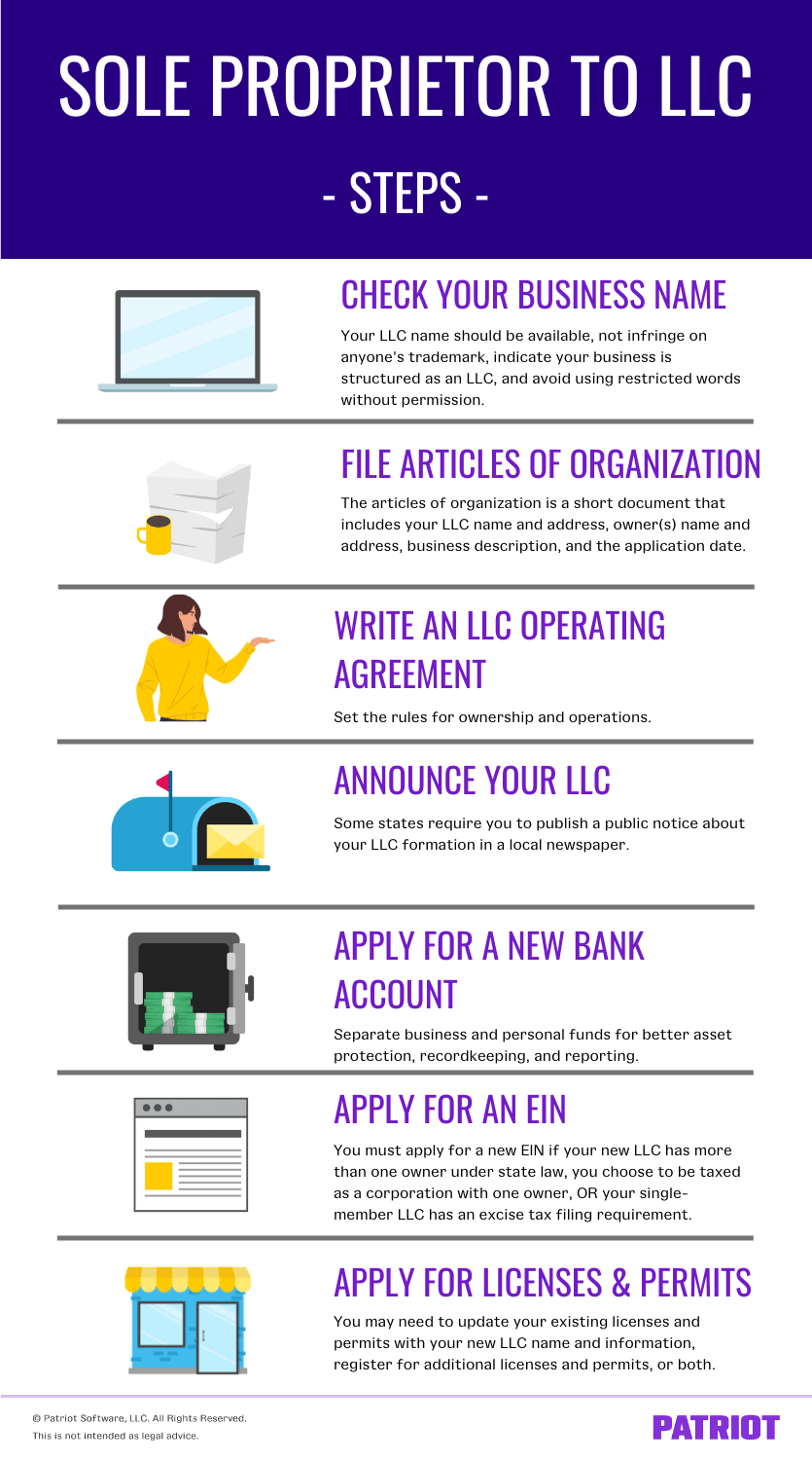 steps to change sole proprietorship to LLC