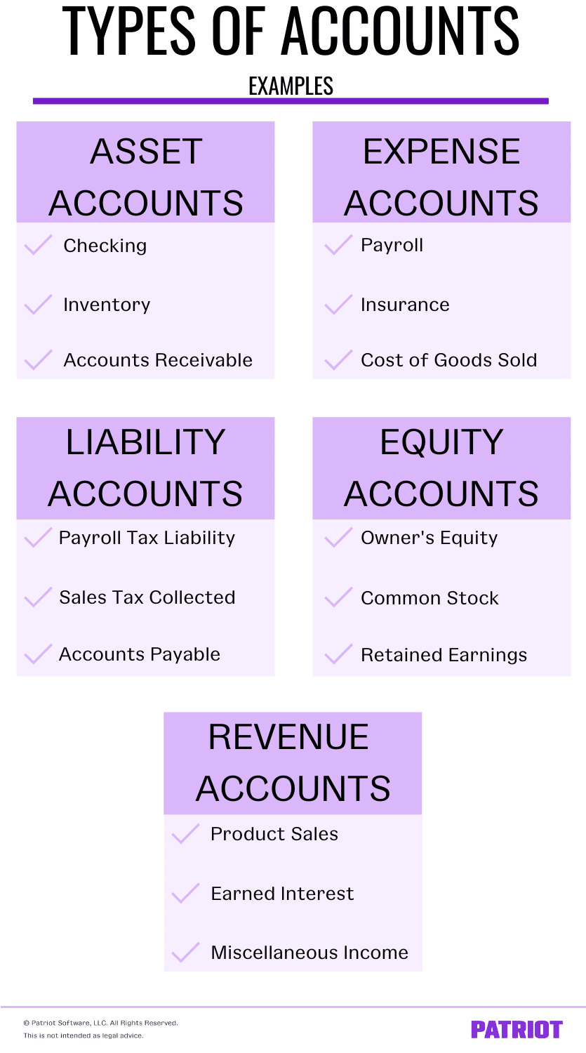 Examples of types of accounts in accounting