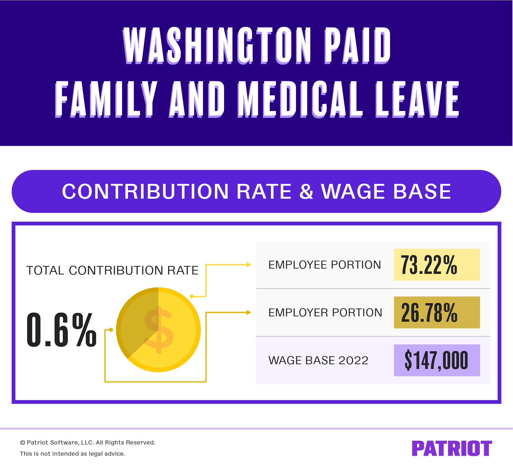 Washington paid family and medical leave contribution rate breakdown 